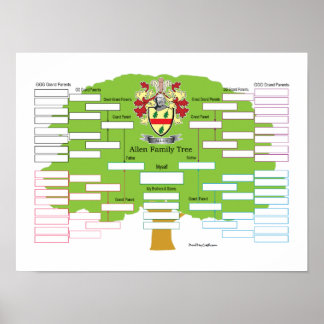Allen Family Tree Poster