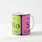 Álmos periodic table name mug (Front Right)