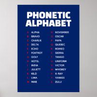 Alpha to Zulu Phonetic Alphabet UK