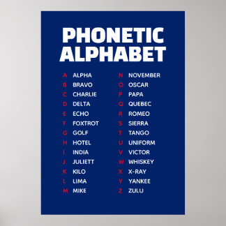 Alpha to Zulu Phonetic Alphabet UK Poster