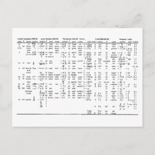 Alphabet Progression Throughout History Chart Postcard