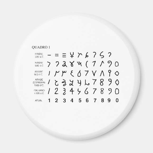 Alphabet universal alphabet hierarchy history magnet (Front)
