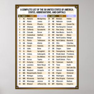 Alphabetical List of 50 US States & Capitals - USA Poster