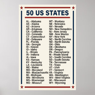 Alphabetical List The 50 Us States Abbreviations Poster