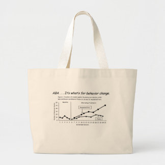 Alternating Treatments Design: Behaviour change Large Tote Bag