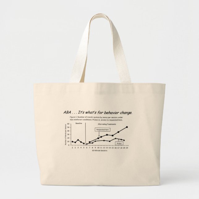 Alternating Treatments Design: Behaviour change Large Tote Bag (Front)