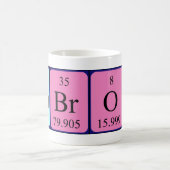 Ambrosi periodic table name mug (Center)
