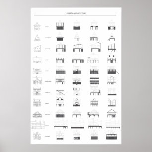 American House Typologies - Poster