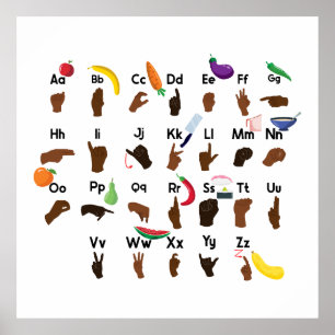 American Sign Language Alphabet Hand Signs Poster