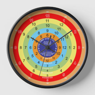 American Time Zone Clock