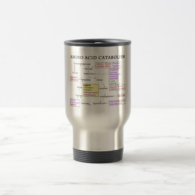 Amino Acid Catabolism Diagram Travel Mug (Center)