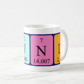 Amund periodic table name mug (Front Right)