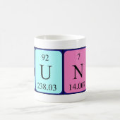 Amund periodic table name mug (Center)