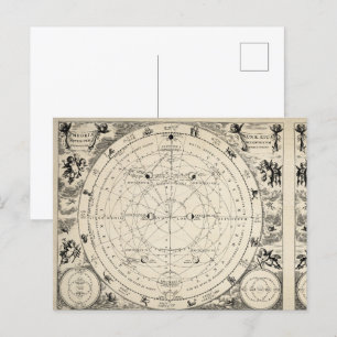An Antique Illustration of Astrology and Astronomy Postcard