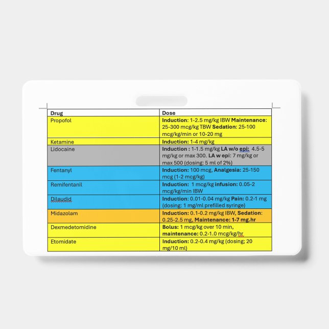 Anaesthesia IV Meds Badge Buddy ID Badge (Front)