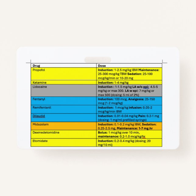 Anaesthesia IV Meds Badge Buddy ID Badge (Front)