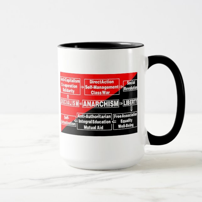 anarchism flow chart mug (Right)