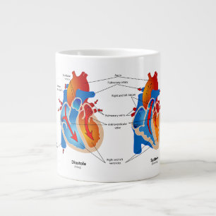 Anatomy Mug-Heart Large Coffee Mug