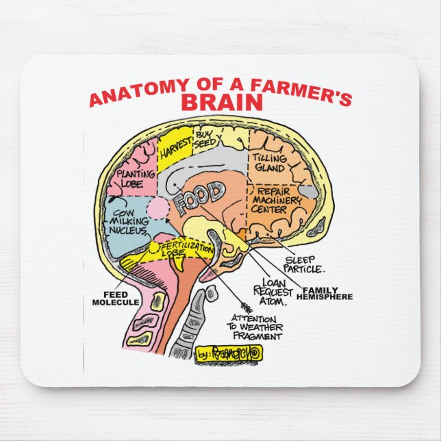 ANATOMY OF A FARMER'S BRAIN MOUSE MAT (Front)