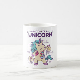 Anatomy of a Unicorn Coffee Mug
