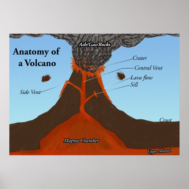 Anatomy of a Volcano Poster (Front)