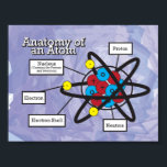 Anatomy of an Atom Poster<br><div class="desc">This piece is designed for middle and high school chemistry classrooms. The poster illustrates the basic structure of an atom.  Poster can be printed at any size to fit your needs.</div>