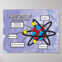 Anatomy of an Atom