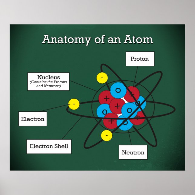 Anatomy of an Atom *UPDATED* Poster (Front)