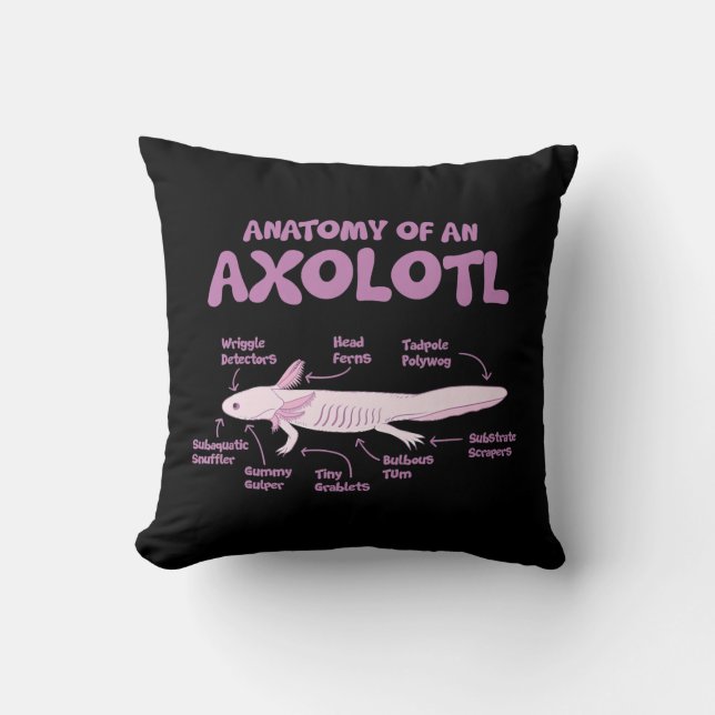 anatomy of an axolotl  axolotls biology science  . cushion (Front)