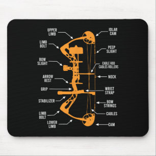 Anatomy Of Archery Bow Hunting - Bowhunting  Mouse Mat