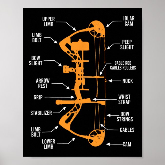 Anatomy Of Archery Bow Hunting - Bowhunting  Poster (Front)