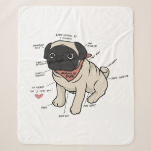 Anatomy Of Pug Dog Chart Sherpa Blanket