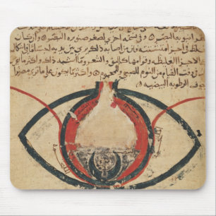 Anatomy of the Eye, from a book on eye diseases Mouse Mat