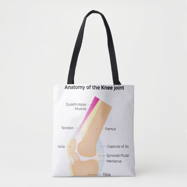 Anatomy of the Knee Tote Bag (Front)