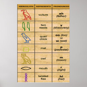 Ancient alphabet Poster