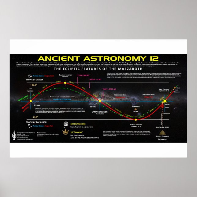 Ancient Astronomy 12 Poster (Front)