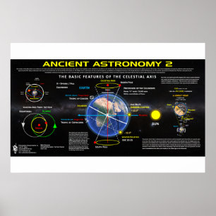 Ancient Astronomy 2 Poster