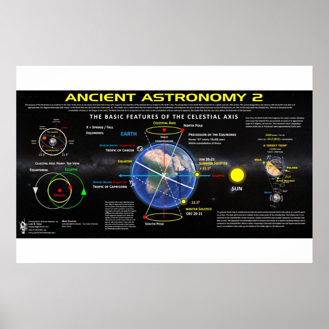 Ancient Astronomy 2 Poster (Front)
