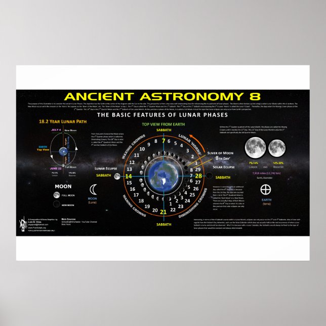 Ancient Astronomy 8 Poster (Front)