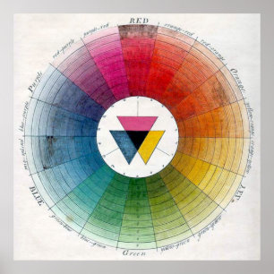 Ancient Colour Wheel Poster