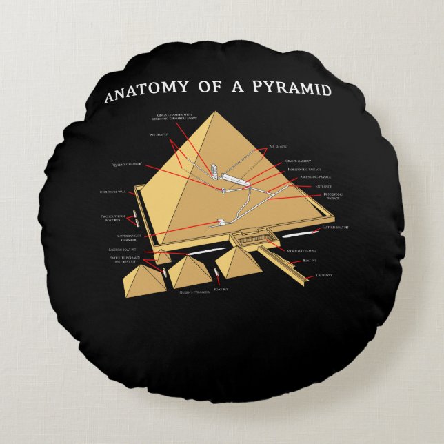 Ancient Egyptian Pyramid Anatomy Archaeology Round Cushion (Front)