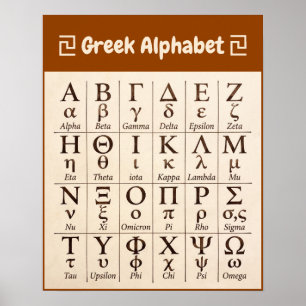 Ancient Greek Alphabet Letters in Order - English Poster
