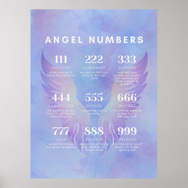Angel Number Meanings Collection Poster (Front)
