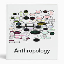 Anthropology Concept Map  Binder