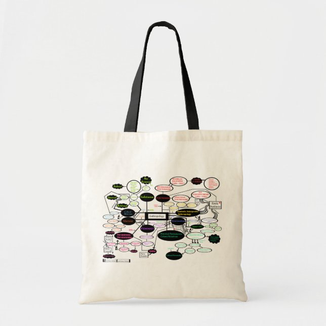 Anthropology Theory Map Tote Bag (Front)
