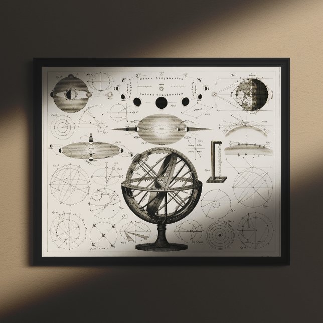 Antique Astronomy Drawing of Vintage Spheres, 1849 Poster (Creator Uploaded)