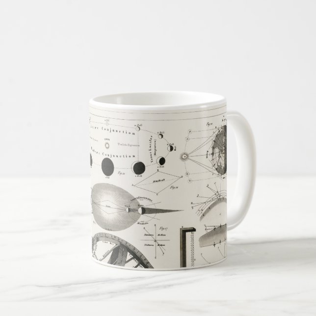 Antique Drawing of Vintage Astrological Spheres Coffee Mug (Front Right)