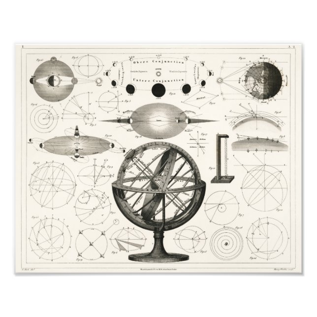 Antique Drawing of Vintage Astrological Spheres Photo Print (Front)