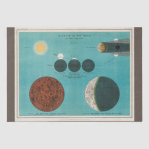 Antique Eclipse of the Moon, 1908 Decoupage Craft Tissue Paper