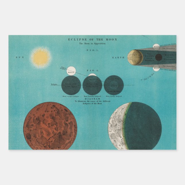 Antique Eclipse of the Moon Drawing, 1908 Wrapping Paper Sheet (Front)